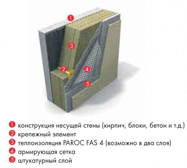 Утеплитель paroc linio 10 характеристики