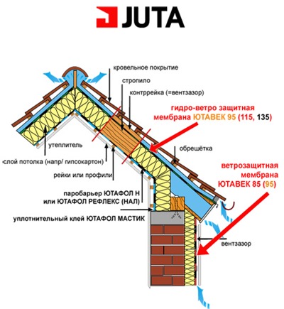 jutavek 85